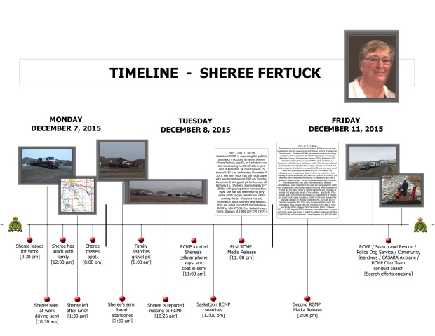 Sheree Fertuck timeline
