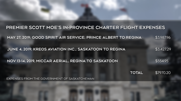 Moe Chartered Flights Expenses
