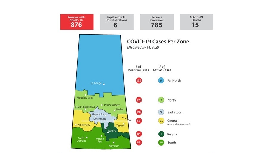 Sask. COVID cases July 14