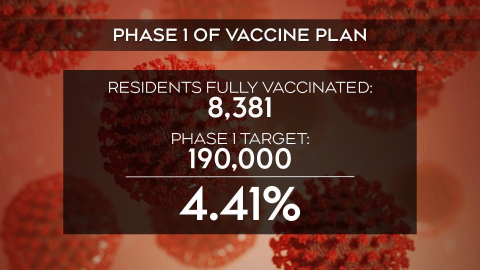phase 1 vaccine plan