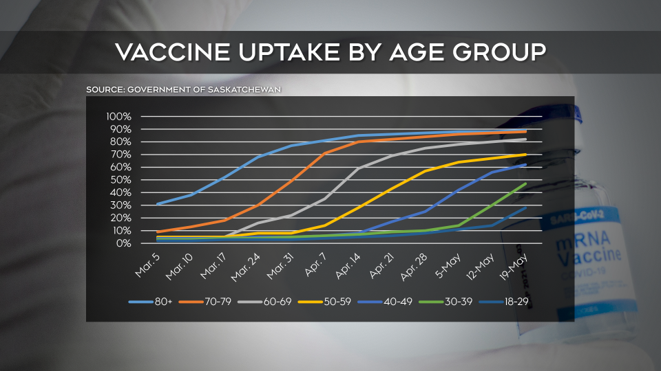 vaccine chart