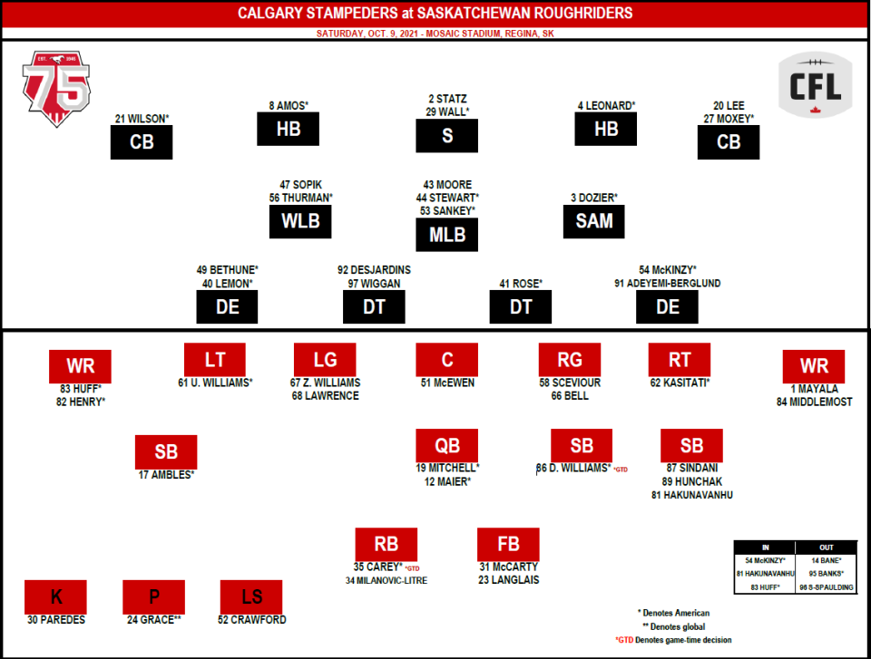 Stamps lineup - Oct. 9