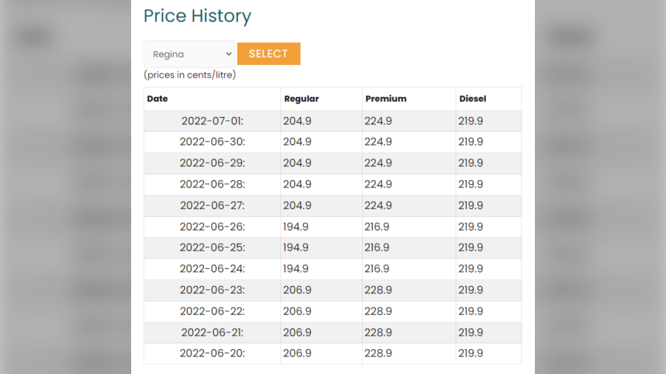 Gas price history